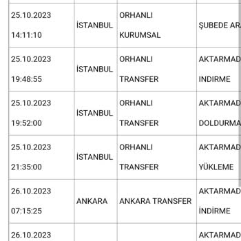 Aras Kargo Kargo Teslimat Sorunu