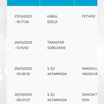 PTT Kargonun 6 Gün Olmasına Rağmen Gelmemesi