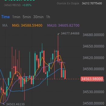 Work2go.sbs WhatsApp Üzerinden Gelen Ek İş Trendyol!