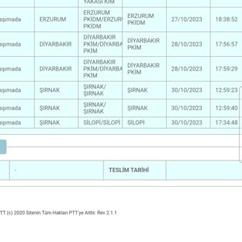 PTT Kargo Silopi Şubesi Kargoyu Dağıtıma Çıkarmıyor