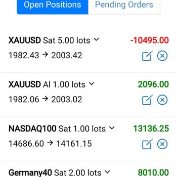 CashPro Invest Yanlış Hisseler Açarak Paramı Hiç Ettiler!