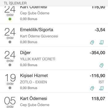Garanti BBVA Yıllık Kart Aidatı Ücreti