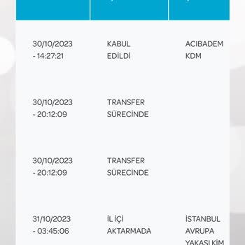 Epttavm'nin Kargo Teslim Etmemesi