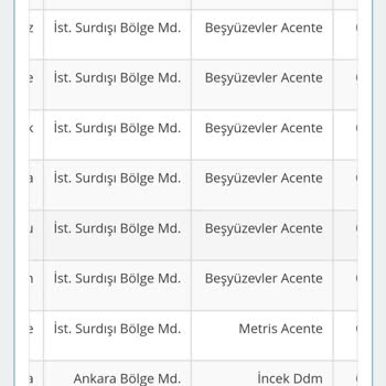Sürat Kargo Anlaşmalı Müşteri Mağduriyeti