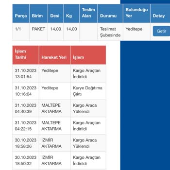 Sürat Kargo Yeditepe Şubesi Teslimat Yalanı