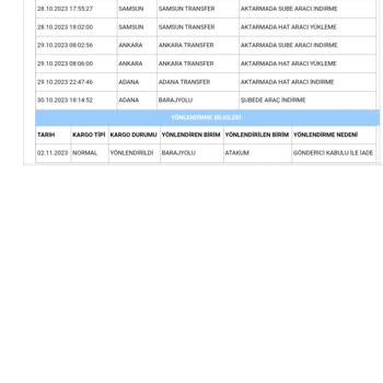 Aras Kargo Şubedeki Bekleme Süresi Dolmadan Kargomu İade Etti