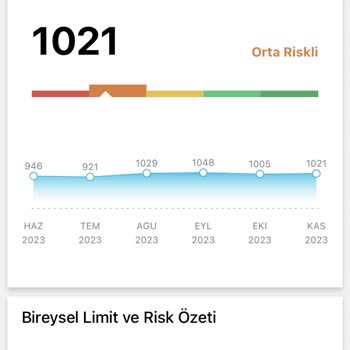 Findeks Kredi Notu Aynı Kalması