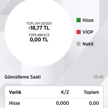 Ziraat Yatırım Eksi Bakiye Portföyümde