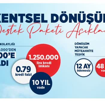 İş Bankası Kentsel Dönüşüm Kredisi Faizi