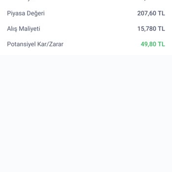 İş Bankası Vrgyo Hissesini Satma Rağmen Geri Zararıyla Hesabıma Eklendi
