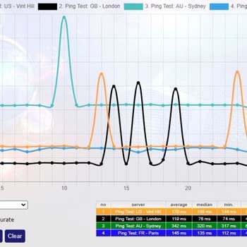 Merkür Net Yüksek Ping Sorunu, Ping Dalgalanması