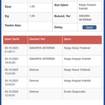 Migros Mion Elime Ulaşmayan Siparişim