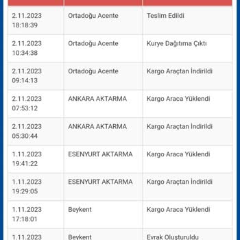 Sürat Kargo Teslim Edilmeyen Kargoyu Teslim Edildi Gösteriyor
