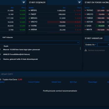 İş Bankası Trade Portföy Sorunu