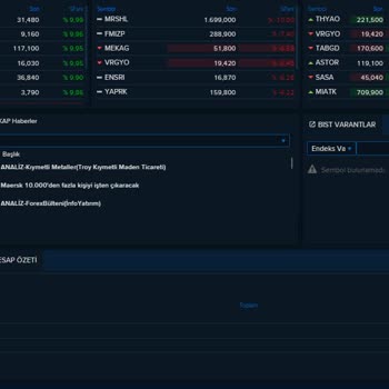 İş Bankası Trade Portföy Sorunu