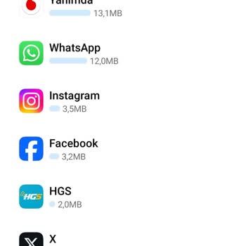 Vodafone Haksız Uygulanan Akıllı Aşım Paketi