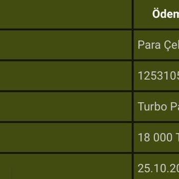 GrandPashaBet 10 Gündür Çekimim Sonuçlanmıyor