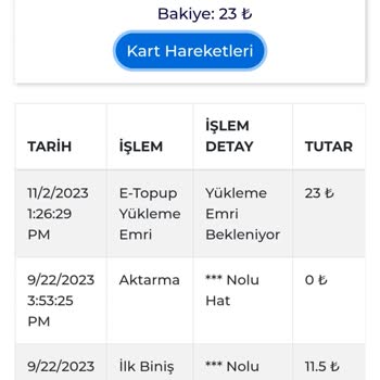 Kart38 Yükleme Emri Bekleniyor. Yükleme Sorunu