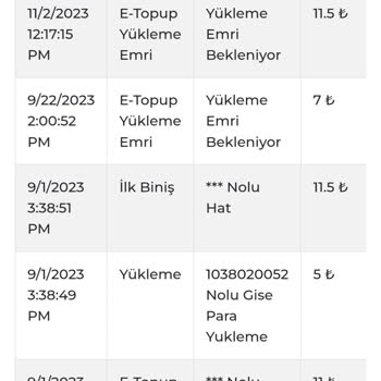 Kart38 Yükleme Emri Bekleniyor. Yükleme Sorunu