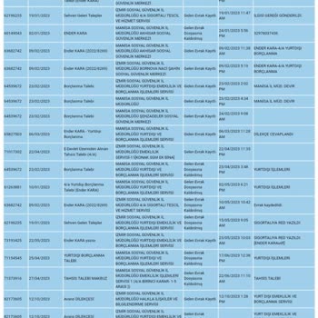 SGK 7 Aydır Emekli Olamadım...