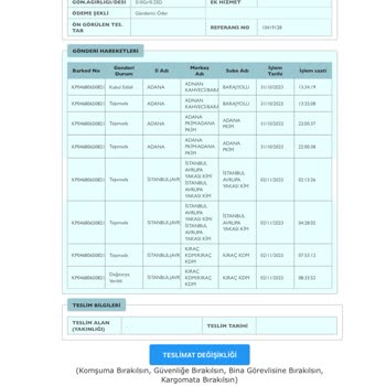 PTT Kargo Dağıtım Hizmeti Hakkında Şikayet