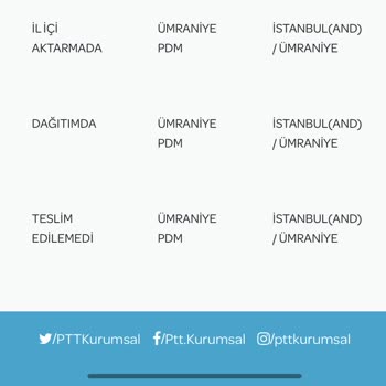 PTT Kargo Kargom Evde Olduğum Halde Teslim Edilmedi