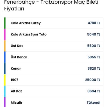 Passolig Uygulamasından Maç Bileti Alamıyoruz.