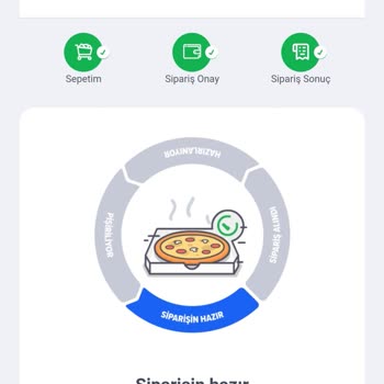 Domino's Pizza Sipariş Yanlış Almaları