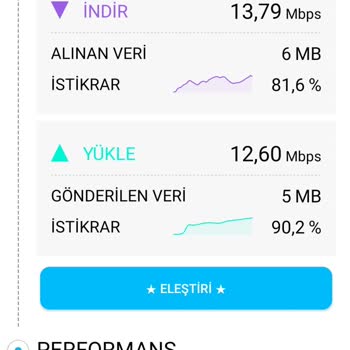 Turkcell Superonline Hız Sorunu
