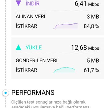 Turkcell Superonline Hız Sorunu