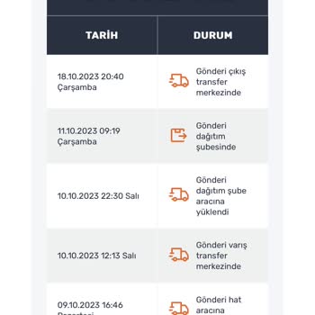 Sürat Kargo Ve Trendyol Kargomu Teslim Etmedi