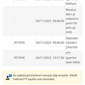 PTT Kargo İade Kargom Neden?