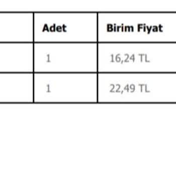 Dolap Uygulaması E-arşiv Faturası Saçmalığı