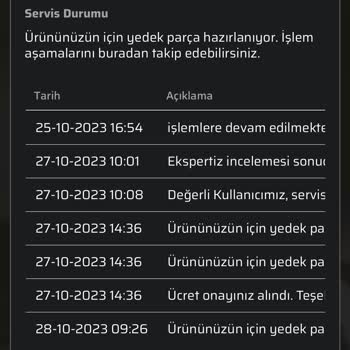 Monster Teknik Destek Problemi