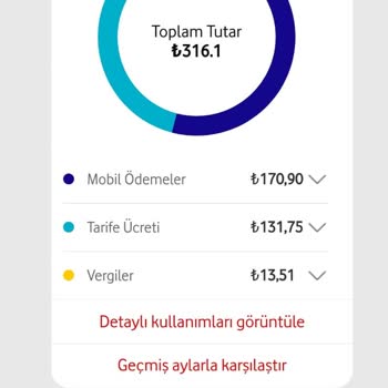 VizyonMobil Mobil Vizyon Benden Habersiz Faturama 149 TL Küsur Fiyat Yansıtmış