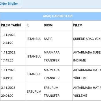 Aras Kargo Tarafından Ülke Turu Yaptırılan Kargom...