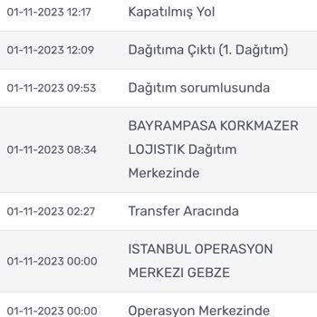 Kargom Sende Firması Ürünleri Teslim Etmiyor.
