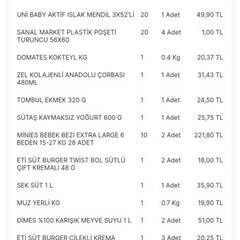 Migros Eksik Gönderdiği Ürünlerin İadesini Yapmıyor