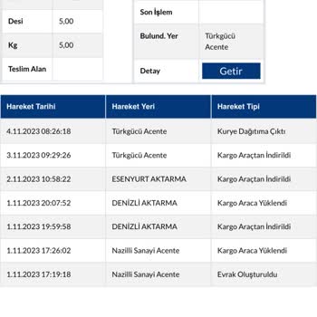 Sürat Kargo Adrese Teslim Kargo Sıkıntısı