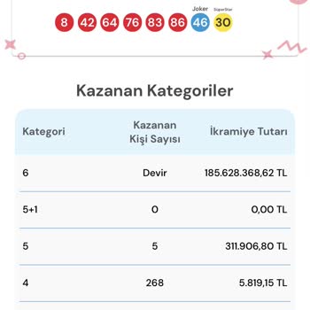 Milli Piyango Yanıltıyor