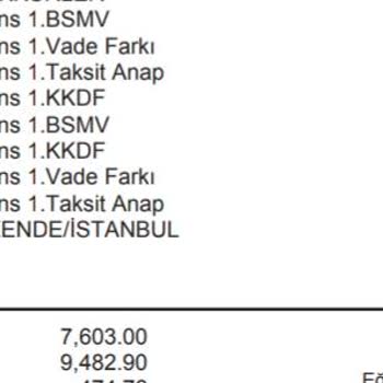 Param Getir Firmasından 63 TL'lik İşlem Ücreti Almış Kredi Kart