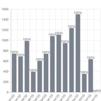Philip Morris Pişmanlıktır Mağduriyet Yaşattılar