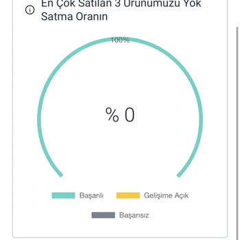 Philip Morris Pişmanlıktır Mağduriyet Yaşattılar