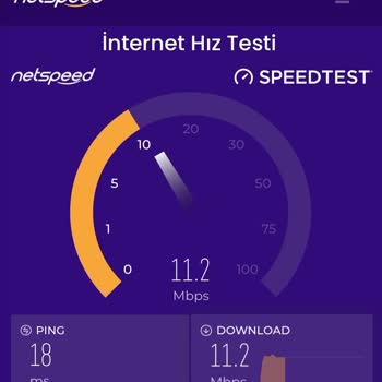 Superonline Fiber İnternet Hızı