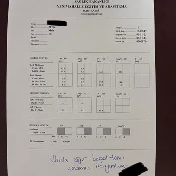 Ankara Bilkent Şehir Hastanesi Ortopedi Doktoru Hakkında Şikayet