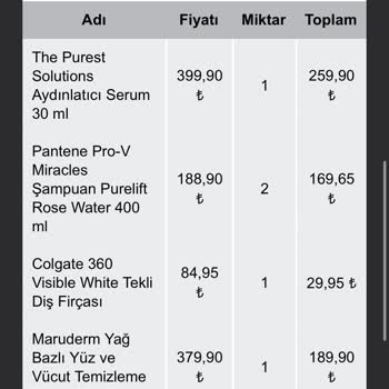 Watsons Sipariş İptal Sepette Fiyat Farklı