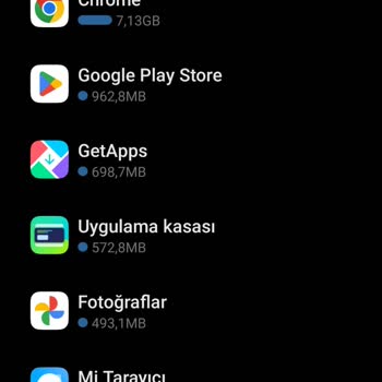 Vodafone Youtube Sınırsız Yalanı Red 25
