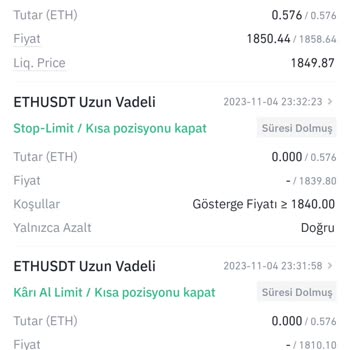 Binance Marjin İşleminde Haksız Sıfırlama