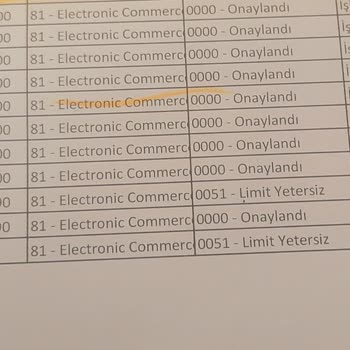 Kuveyt Türk Yapmadığım Alışverişten Sorumlu Tutuyor Ve İade Yapmıyor