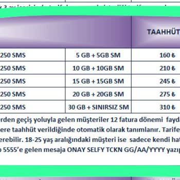 Türk Telekom Taahhütte Fiyat Farklılığı Tarifemi Değiştirmek İstiyorum